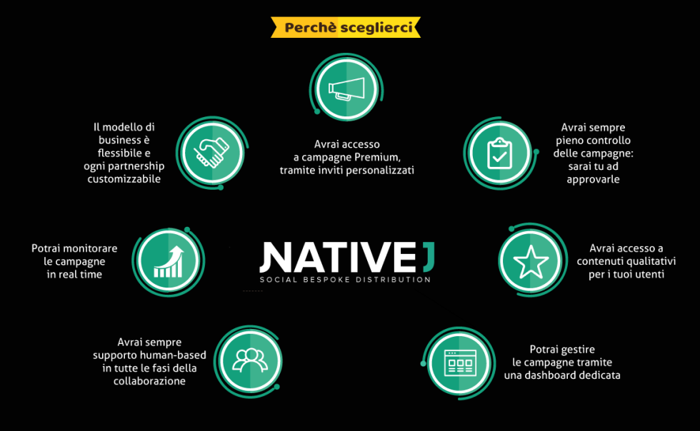 publisher NativeJ